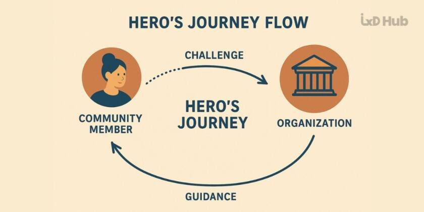 Community-Focused Website_ Turning Stories into Impact in 20251
