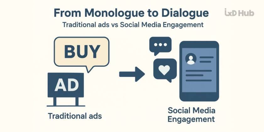 How New-Age Marketing is Changing the Old Way