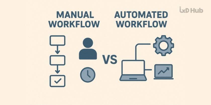 Website Automation 2025 Tools, Tips, and AI for Easier Workflows 2
