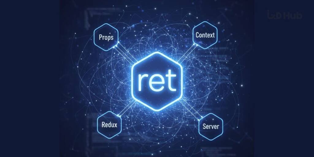 React State Simplified When to Use Props, Context, or Redux