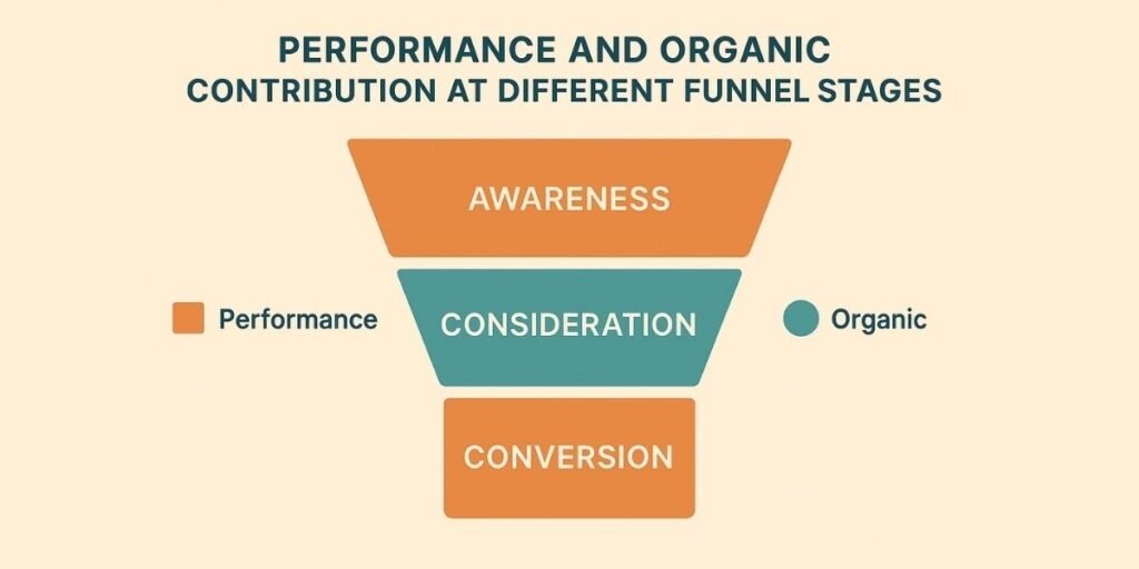 Final Thoughts_ Integrated is the Only Way Forward