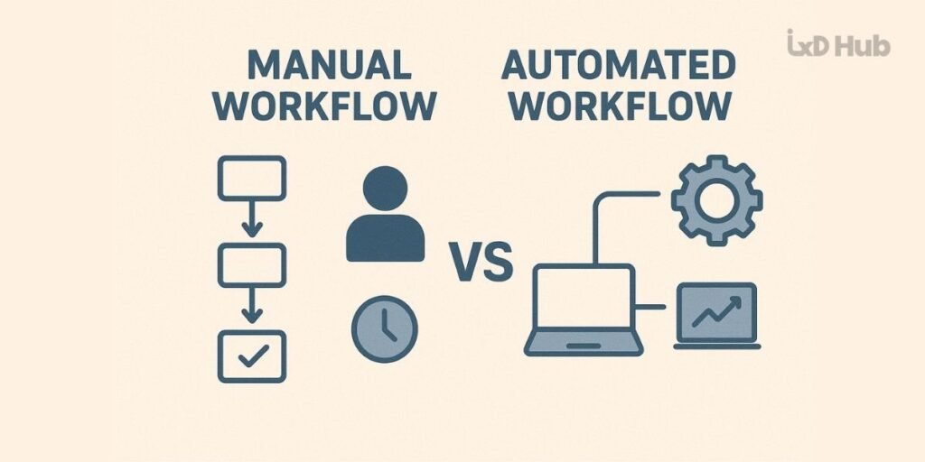 Website Automation 2025 Tools, Tips, and AI for Easier Workflows 2