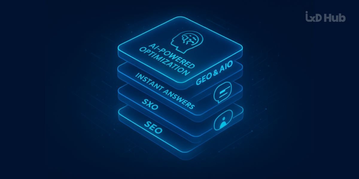SEO, GEO, AIO, AEO & SXO_ The New Layers of Web Search You Need to Know in 2026