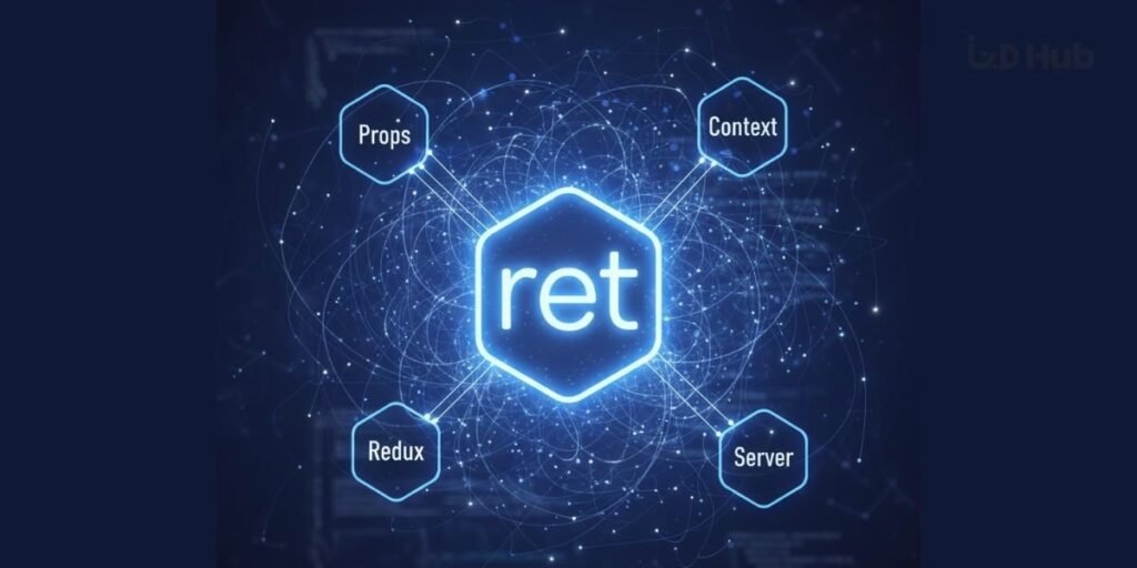 React State Simplified When to Use Props, Context, or Redux