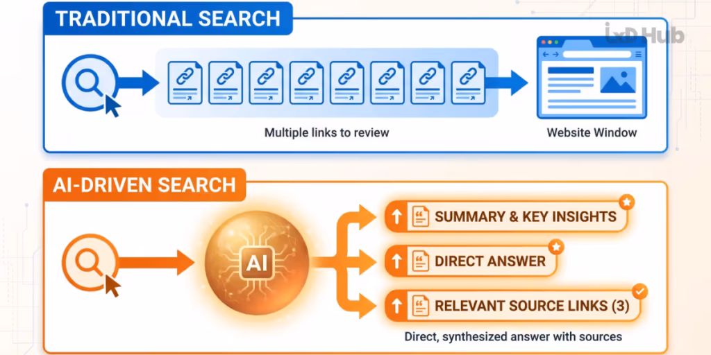 zero-click-search-flow-diagram